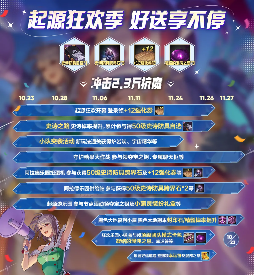 史诗防具自选、史诗防具跨界石、+12强化券、凝结的混沌之息