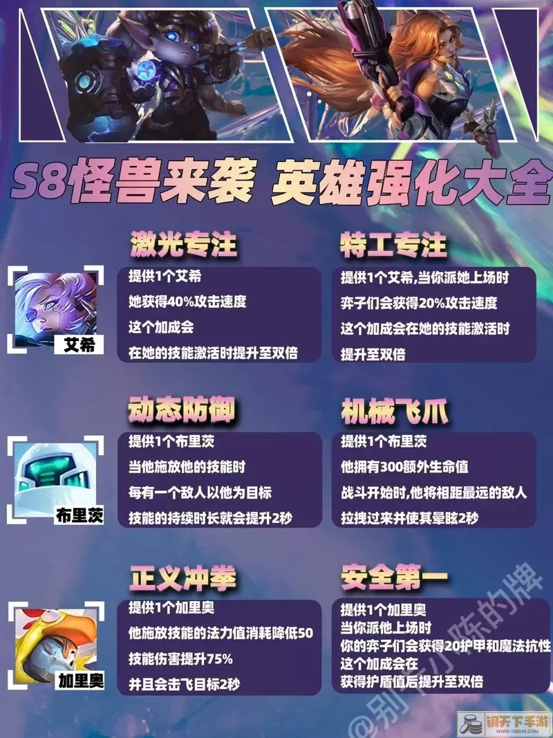 《金铲铲之战》S8护符精锐阵容推荐