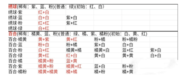 探寻深山秘境：独家花卉育种配方揭秘
