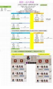 天罡铁骨棍简易教程：轻松过125关攻略