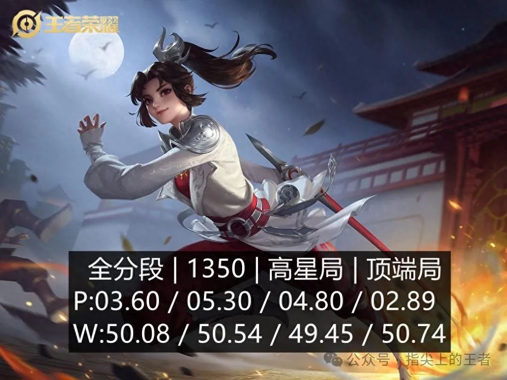 六边形战士，控制、回复、免伤、位移齐全，云缨貌似就没强过