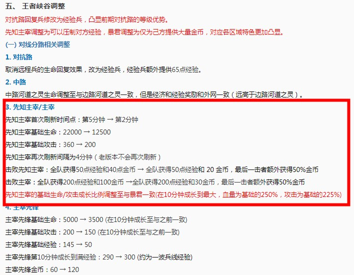《王者荣耀》主宰刷新时间查询指南