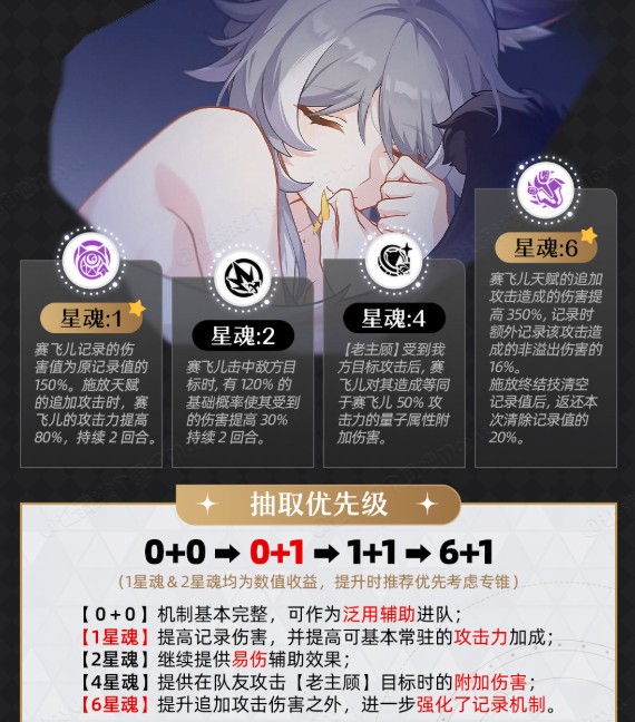 崩坏星穹铁道赛飞儿星魂抽取建议