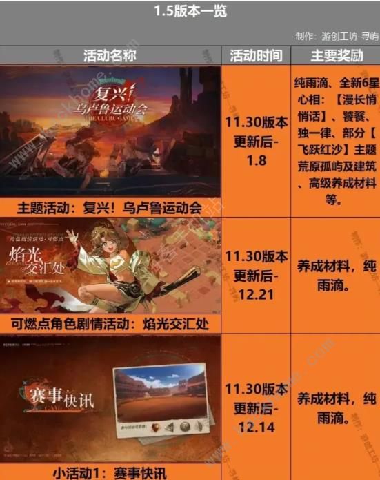 重返未来1999 全新1.5版本大震撼！