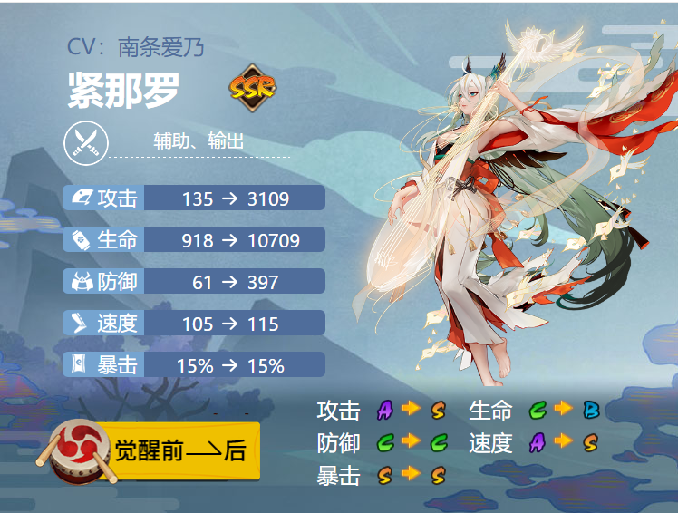 2020阴阳师紧那罗御魂配置攻略