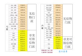 探索修真奥秘：解锁双休道侣的修炼之道