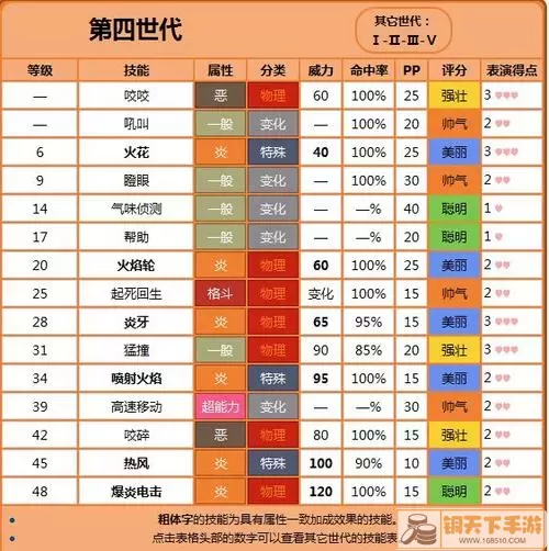 《指尖领主》神秘势力卡特里娜：风暴觉醒