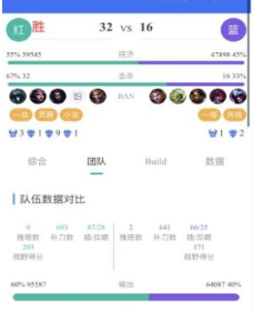 LOL外服物品、攻略资源指南