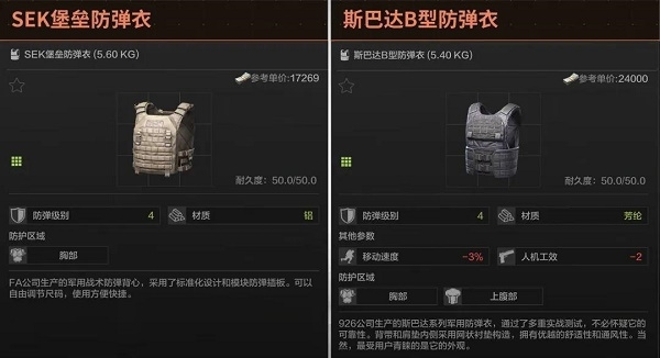暗区突围四级甲武器推荐：挑选最强装备指南