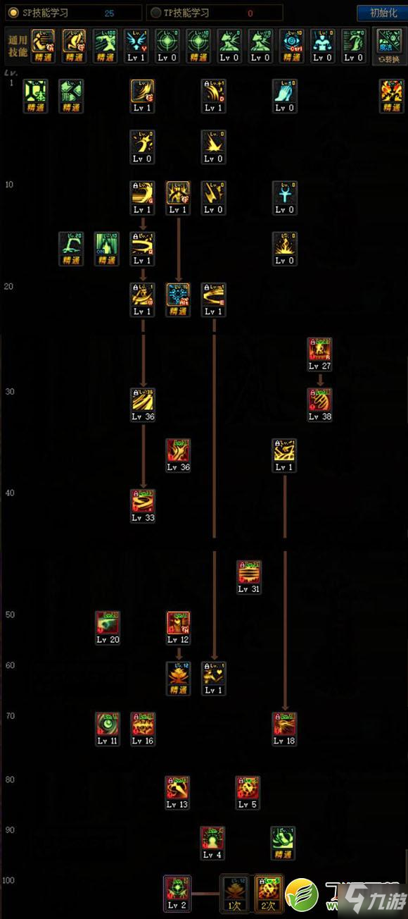 《DNF》100级诱魔者技能分配攻略