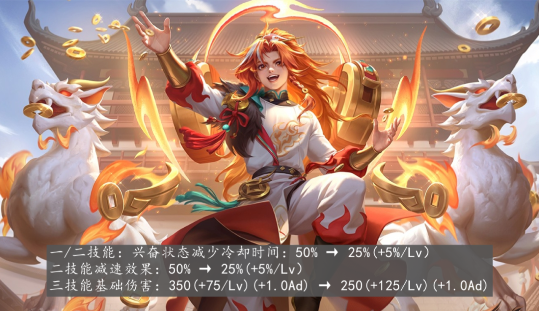 王者荣耀：蒙犽伽罗后羿削弱，对抗路2超标恶霸终挨刀，打野嫦娥逃过一劫