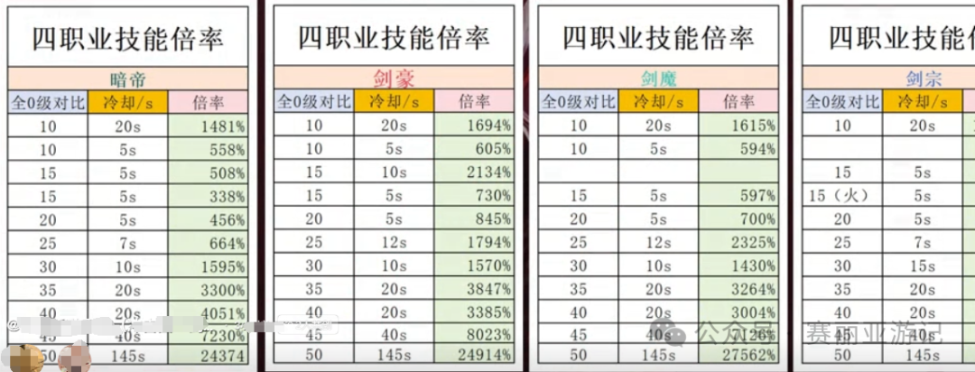 DNF手游：黑丝女鬼到底选什么职业？