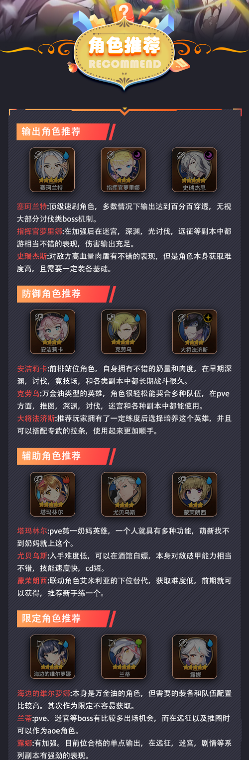 2023年度史诗角色排行榜揭晓