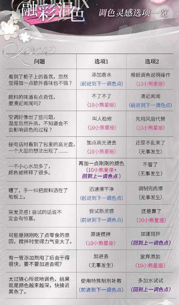 《探索光与夜之恋：调色灵感全解析》