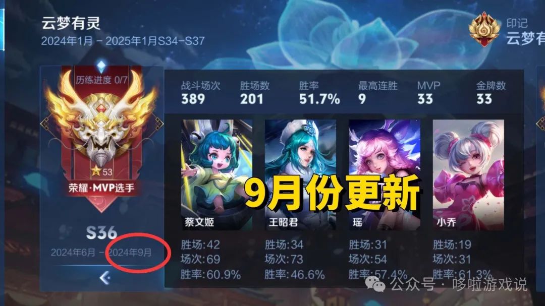 S37赛季回忆礼册更新，干将限定返场，东皇新皮肤巨帅，公孙离笑了