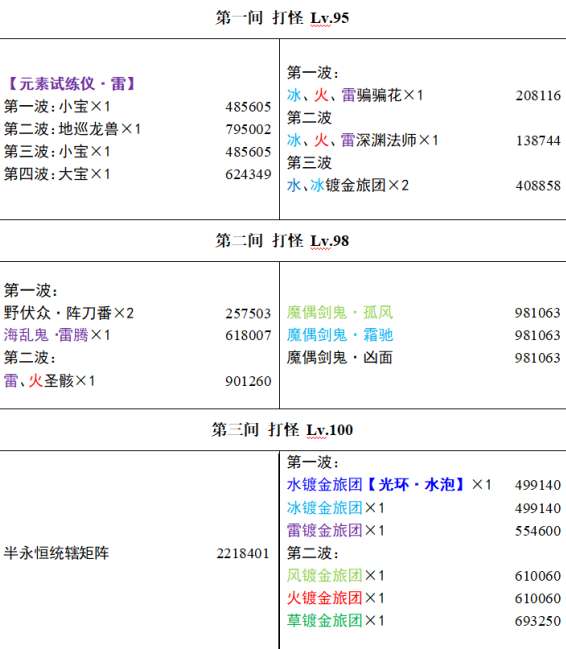 原神3.4版本深渊挑战怪物分布与血量解析