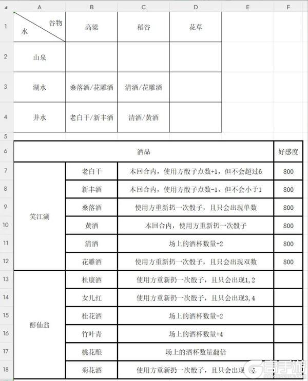 《这就是江湖》 自由自在酒坊攻略+提升好感大法
