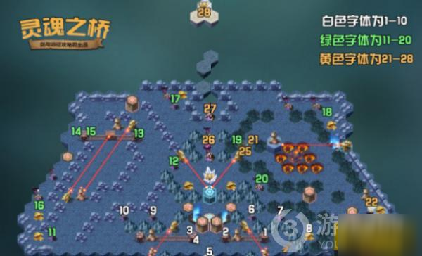 《剑与远征》灵魂之桥攻略：轻松通关技巧分享