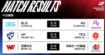 2024 LPL 春季赛 Day 32 赛事精彩回顾